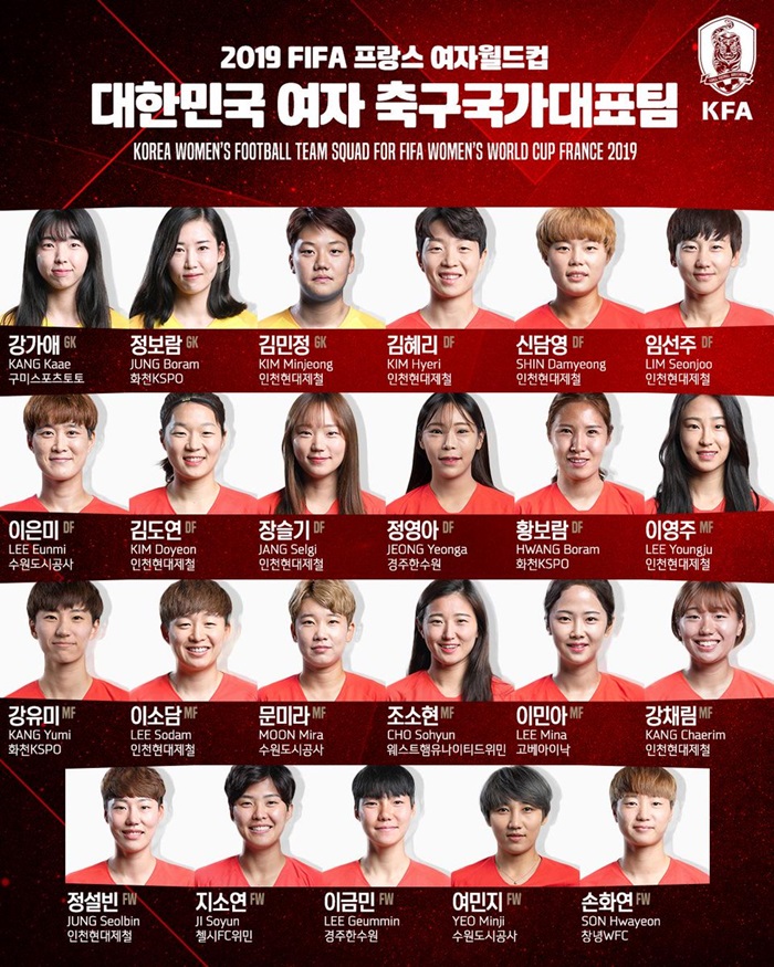 El 17 de mayo, la Asociación de Fútbol de Corea (KFA, por sus siglas en inglés) brindó la lista de las 23 futbolistas que participarán en Francia 2019. | Asociación de Fútbol de Corea